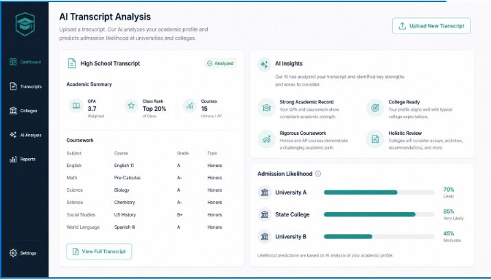 Sample AI transcript analysis showing academic summary and admission likelihood